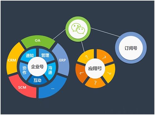 鄭州微信小程序開(kāi)發(fā)公司
