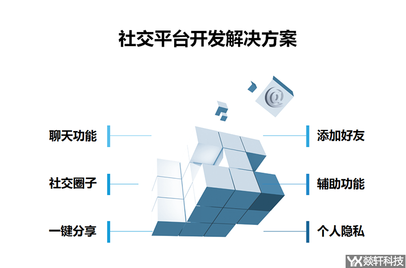 社交平臺(tái)開(kāi)發(fā)解決方案