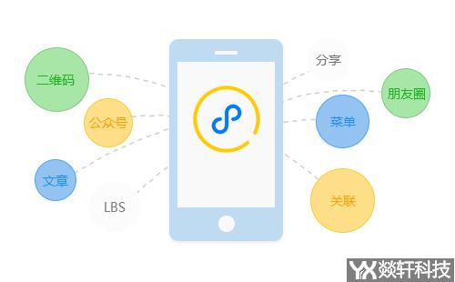 小程序分銷(xiāo)系統(tǒng)