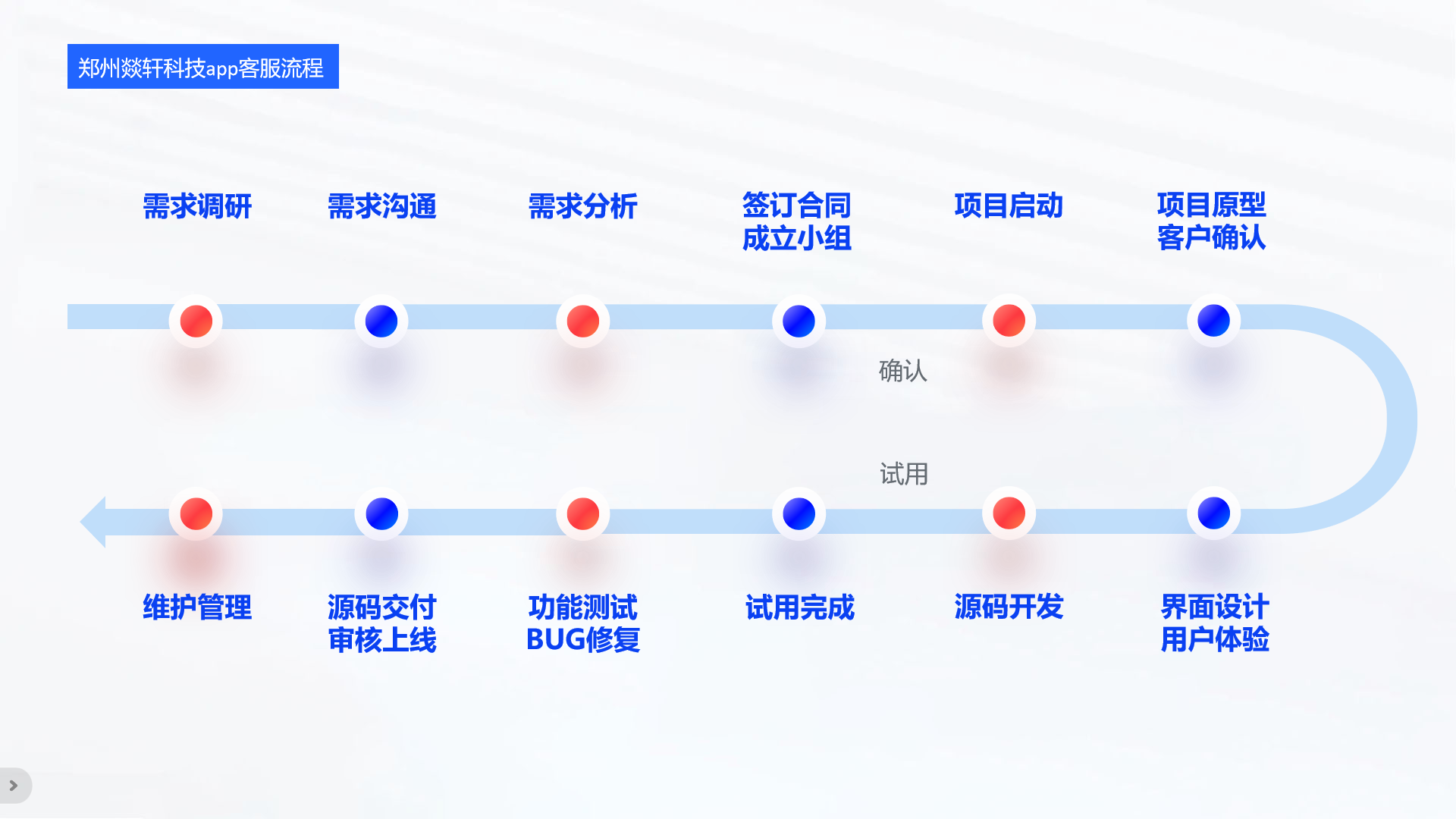 鄭州系統(tǒng)制作