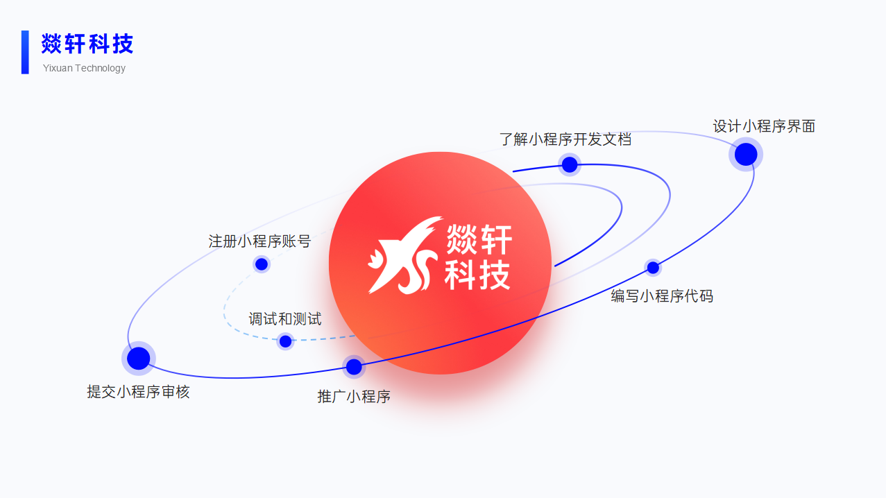 鄭州app開發(fā)公司
