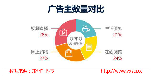 為何很多企業(yè)做不好APP分發(fā)？