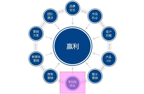 網(wǎng)站建設(shè)中需要注意哪些小細節(jié)呢？