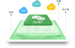 平價(jià)小程序開(kāi)發(fā)哪家好，報(bào)價(jià)是多少呢