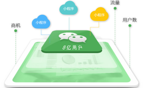 鄭州小程序開發(fā)具體都需要哪些費用呢